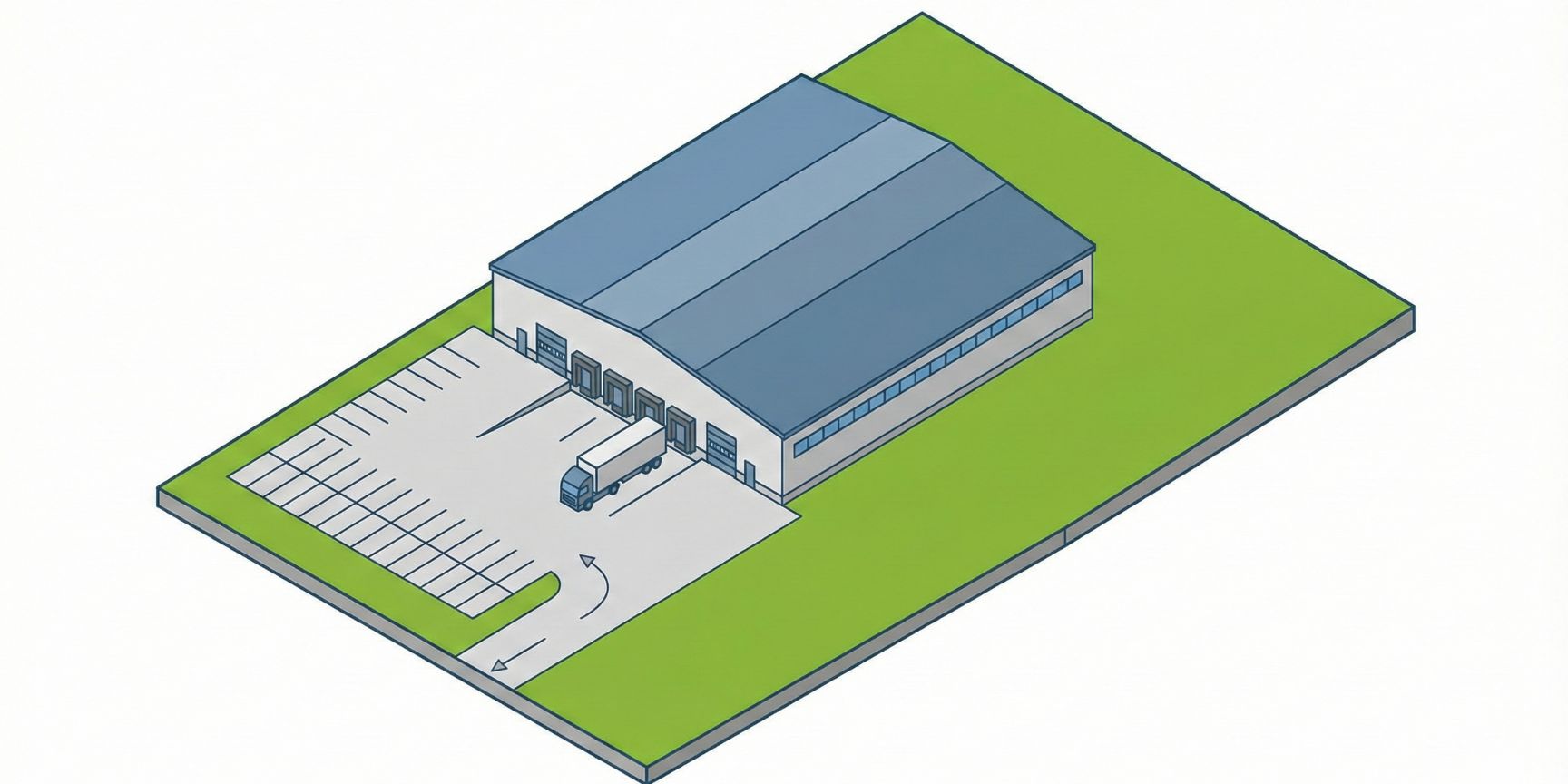 Infografik zur Grundflächenzahl (GRZ): Ein Diagramm zeigt ein Logistikgrundstück, auf dem die bebaute Fläche durch ein Lagerhaus und die versiegelte Fläche durch Parkplätze und Ladezonen (Ladehof) dargestellt sind, um das Verhältnis zur gesamten Grundstücksfläche zu verdeutlichen.